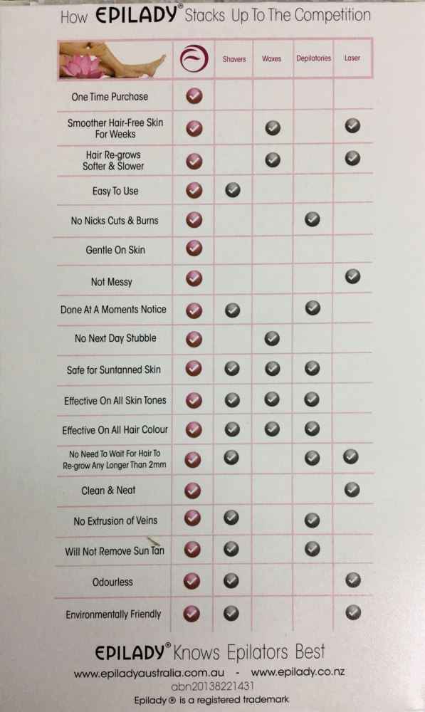 Epilady Classic Corded Epilator – Hair Removal Device - Image 6