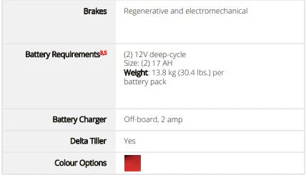Pride Go Go® LX with CTS Suspension Mobility Scooter - Image 3